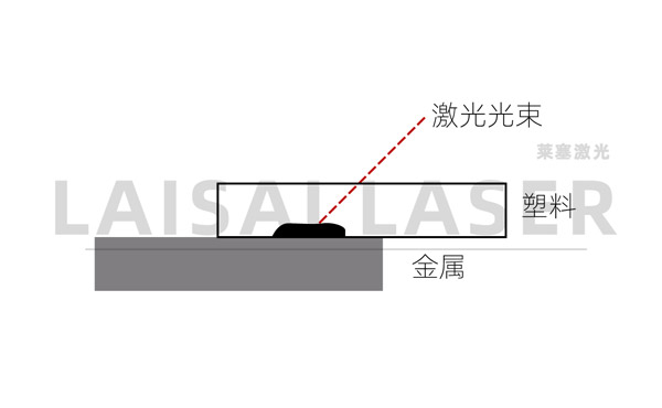 金屬與塑料的激光焊接工藝(圖2)