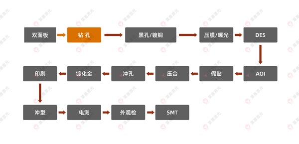 激光鉆孔機在FPC上的應用有哪些？(圖1)