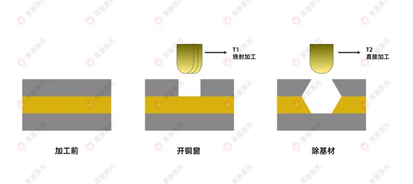 激光鉆孔機在FPC上的應用有哪些？(圖3)