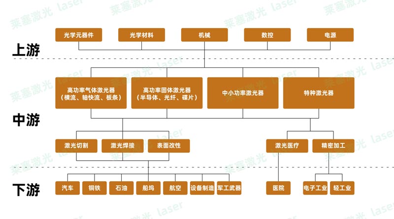 光纖激光設(shè)備的五大未來(lái)趨勢(shì)(圖1)