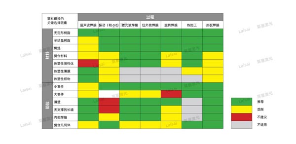 塑料接合--你知道怎么選擇適合你的焊機(jī)技術(shù)嗎？(圖7)