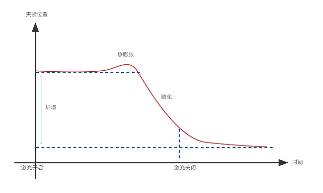 塑料激光焊接的焊接強(qiáng)度怎么樣？(圖1)