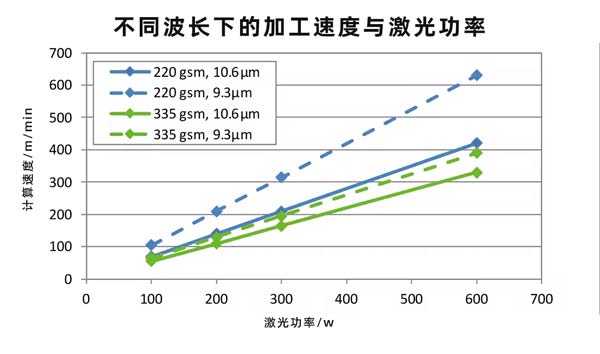 二氧化碳紙張激光切割設(shè)備，速度快、效果好！(圖2)