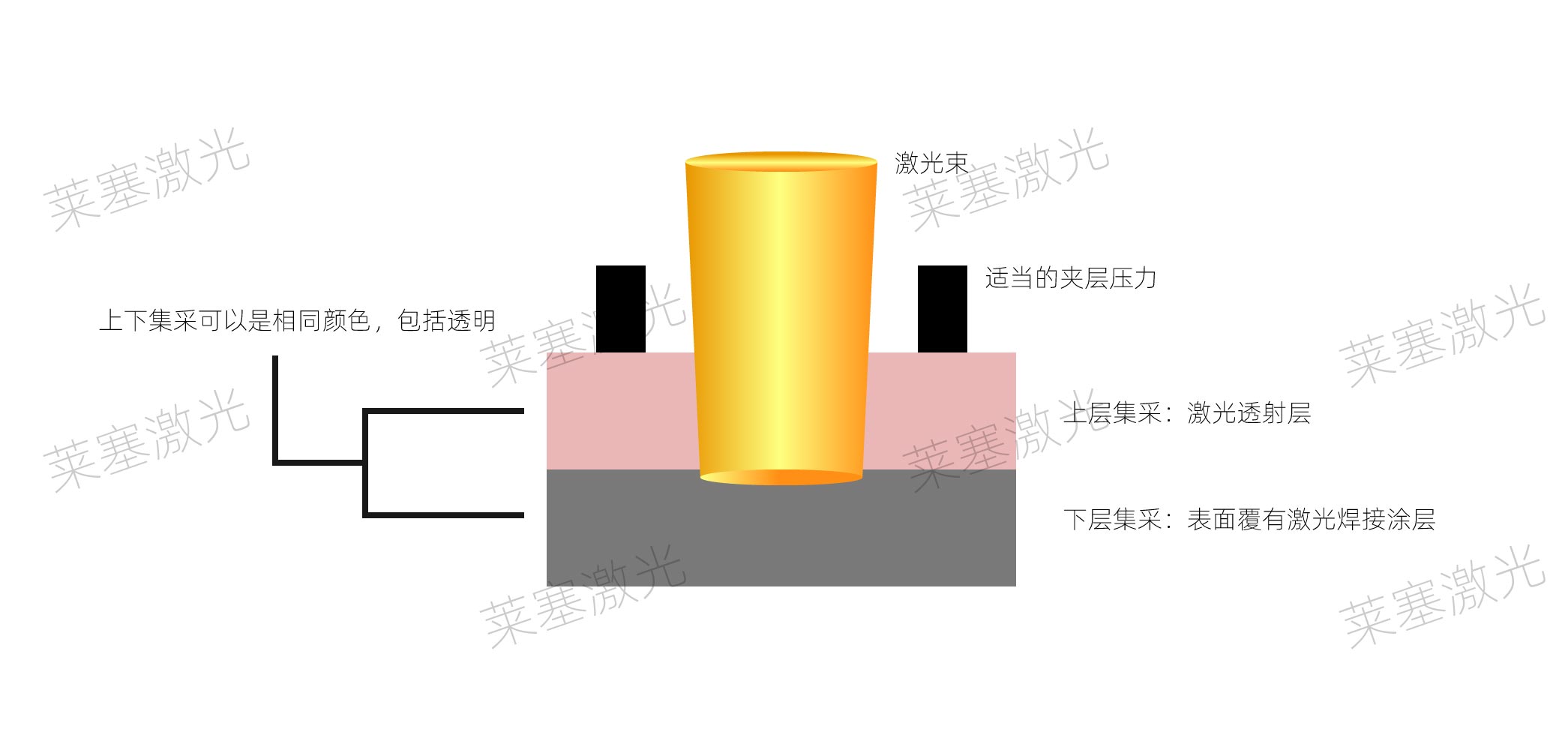 塑料激光焊機(jī)和其他塑料焊機(jī)的區(qū)別(圖4)