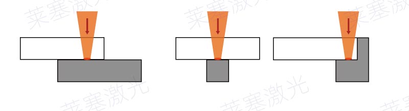 塑料激光焊接常見的焊縫錯誤設計(圖1)