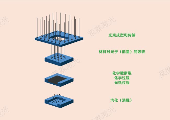 激光鉆孔在PCB中是怎么工作的？(圖2)