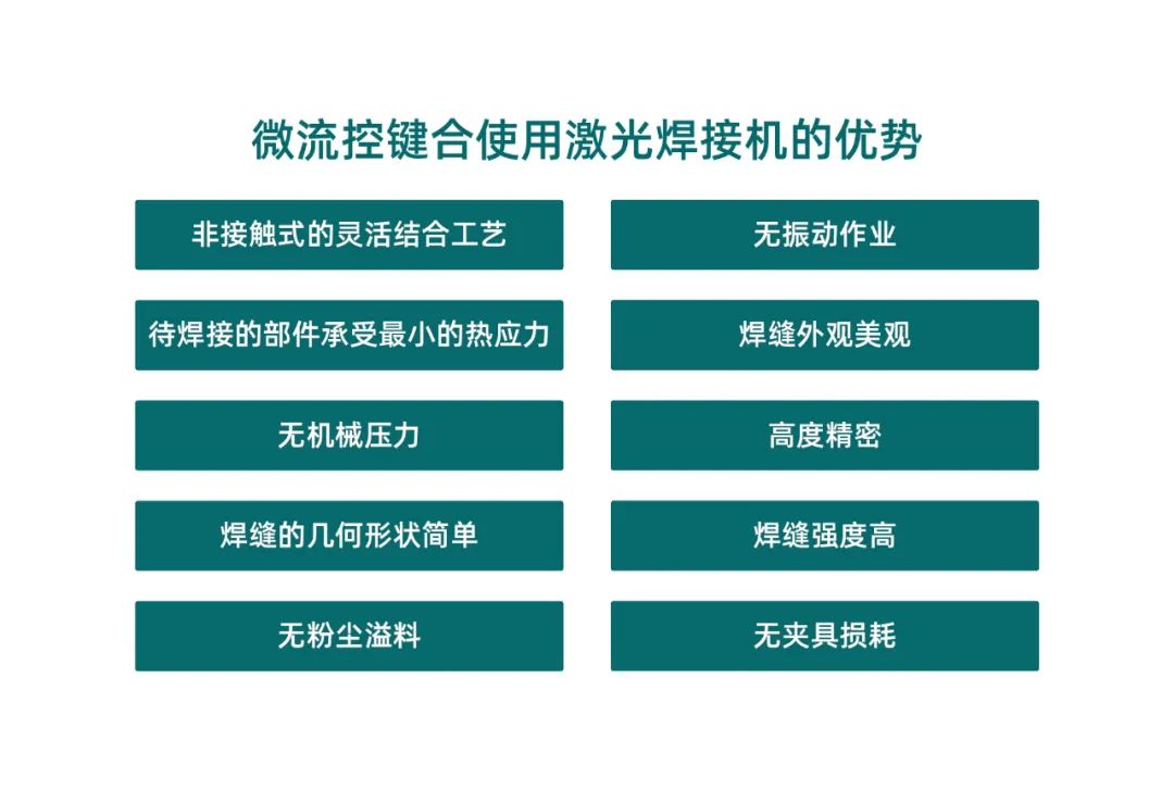 微流控產(chǎn)業(yè)化解決方案，量產(chǎn)下激光焊接擁有絕對優(yōu)勢！(圖2)