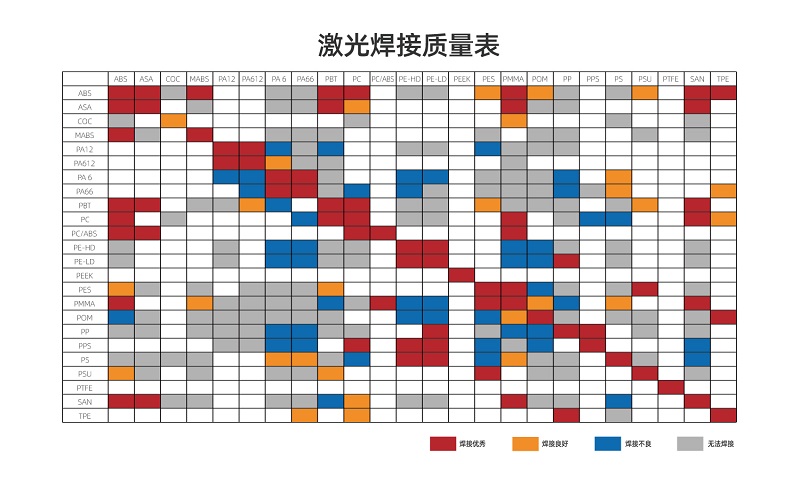 塑料激光焊接讓塑料連接更堅固、美觀、精確！(圖2)