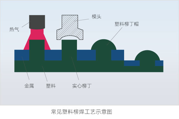 塑料焊接有哪些焊接方式（二）(圖4)