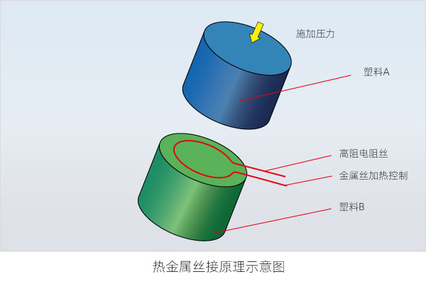  塑料焊接有哪些焊接方式（三）(圖6)